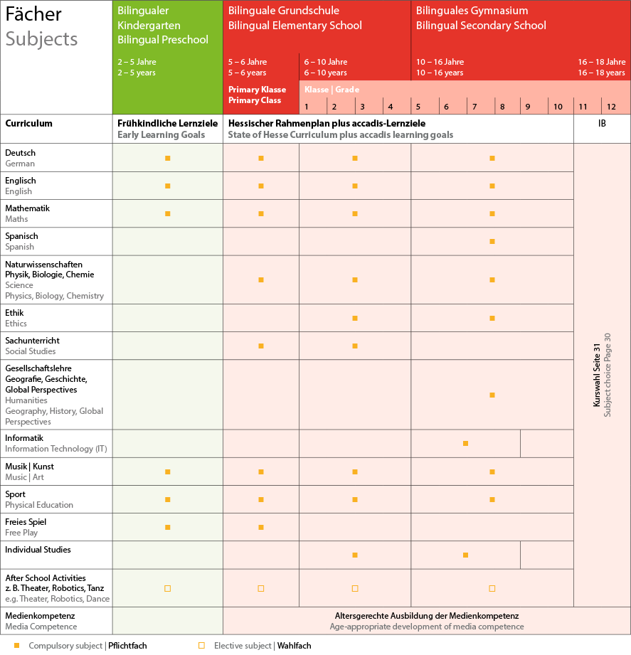 Vorschaubild Übersichtstabelle Schulfächer. Klicken, um PDF herunterzuladen